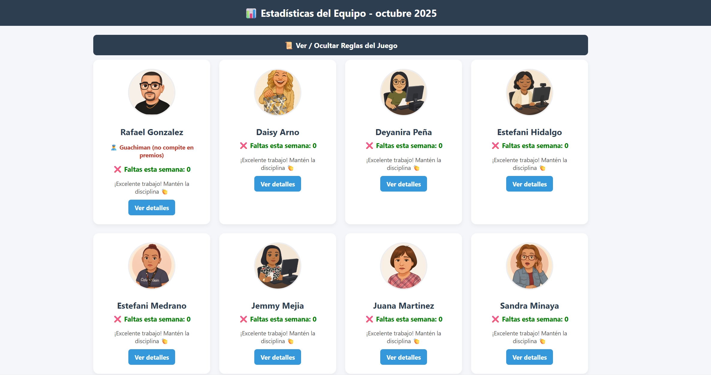 Ranking SGI Challenge