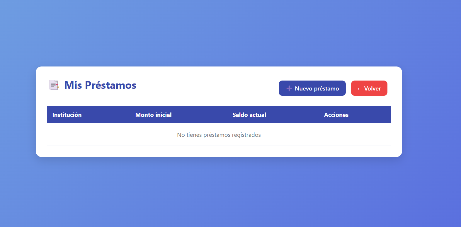 Módulo de préstamos