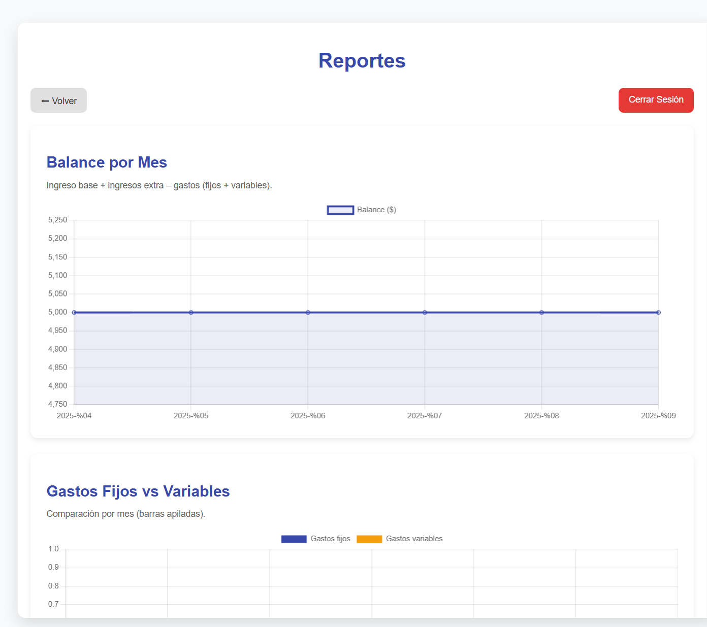 Generación de reportes